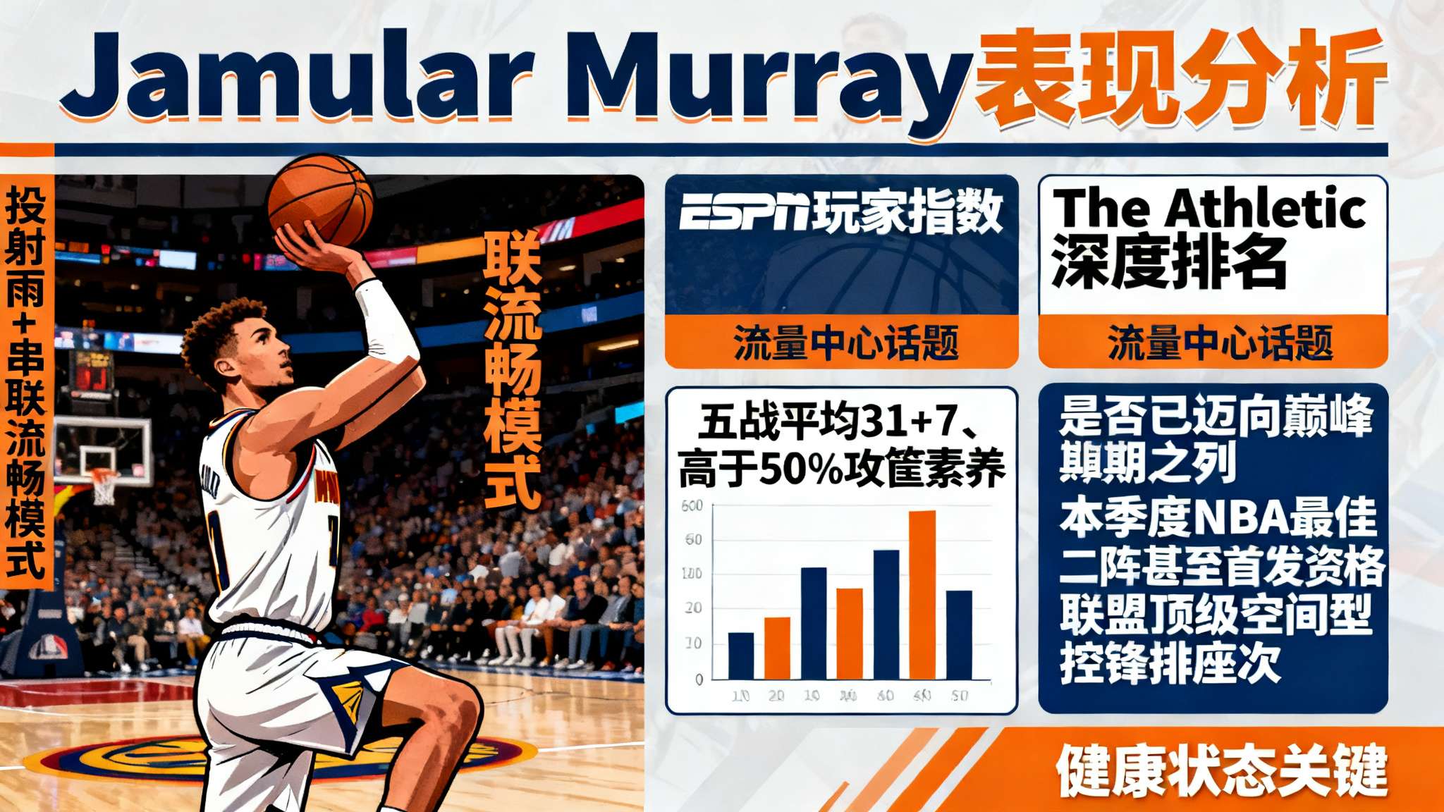伴随着最新赛程推进以及媒体诸如《ESPN玩家指数》《The&nbsp;Athletic深度